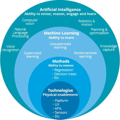AI
